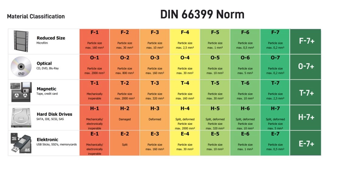 din 66399 specification